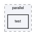 dune/common/parallel/test