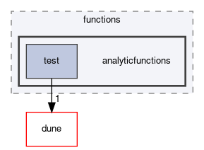 dune/functions/analyticfunctions