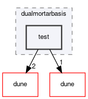 dune/localfunctions/dualmortarbasis/test