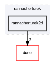 dune/localfunctions/rannacherturek/rannacherturek2d
