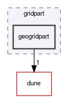 dune/fem/gridpart/geogridpart