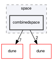 dune/fem/space/combinedspace