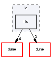 dune/fem/io/file