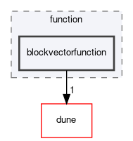 dune/fem/function/blockvectorfunction