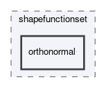 dune/fem/space/shapefunctionset/orthonormal