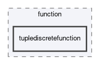 dune/fem/function/tuplediscretefunction