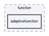 dune/fem/function/adaptivefunction