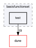 dune/fem/space/basisfunctionset/test