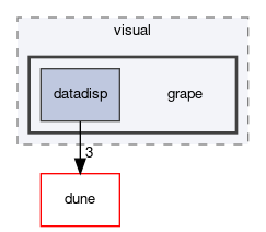 dune/fem/io/visual/grape