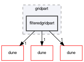 dune/fem/gridpart/filteredgridpart
