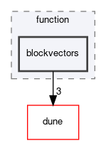dune/fem/function/blockvectors