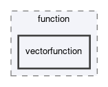 dune/fem/function/vectorfunction