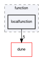 dune/fem/function/localfunction