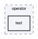 dune/fem/operator/test