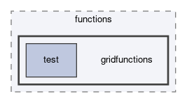 dune/functions/gridfunctions