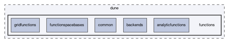 dune/functions