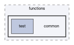 dune/functions/common