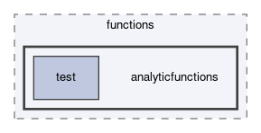 dune/functions/analyticfunctions