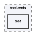 dune/functions/backends/test