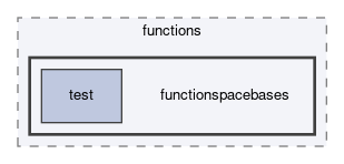 dune/functions/functionspacebases
