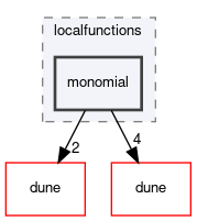 dune/localfunctions/monomial