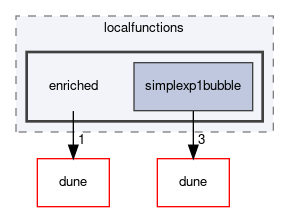 dune/localfunctions/enriched