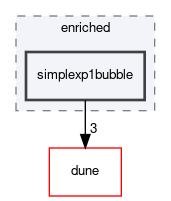 dune/localfunctions/enriched/simplexp1bubble