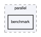 dune/common/parallel/benchmark