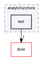dune/functions/analyticfunctions/test
