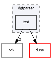dune/grid/io/file/dgfparser/test