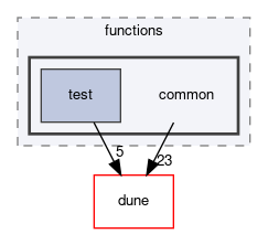dune/functions/common