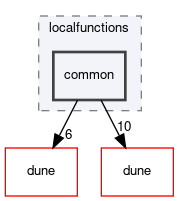 dune/localfunctions/common