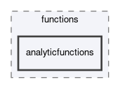 dune/functions/analyticfunctions